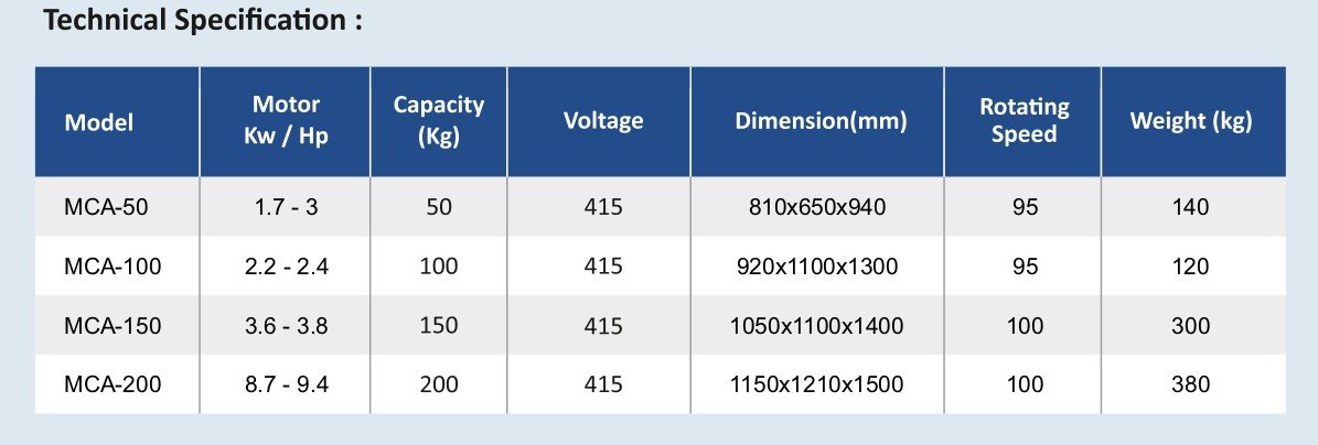 2 – VERTICAL BATCH COLOR MIXER Broucher_page-0002